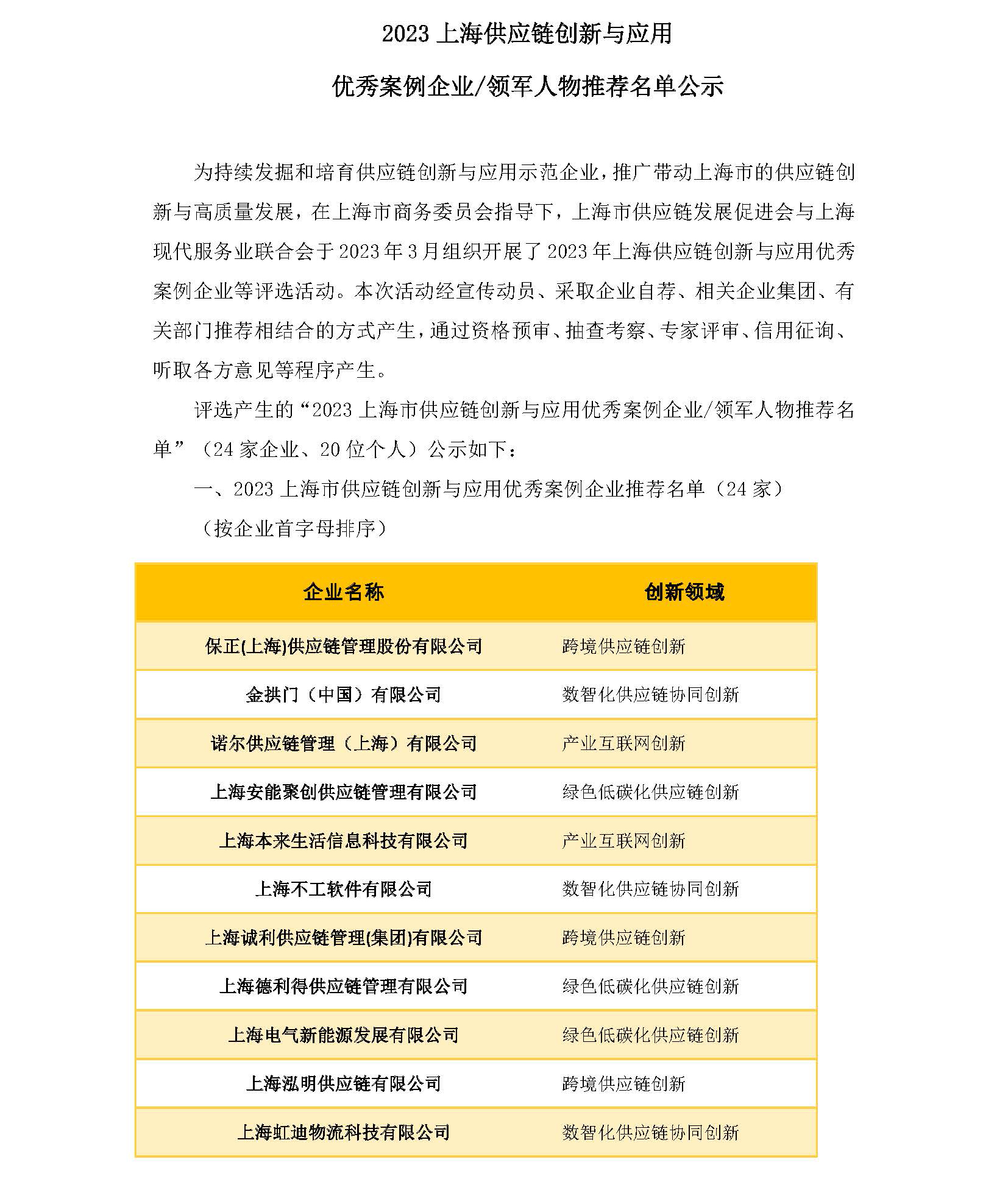 2023上海供应链创新与应用案例企业和领军人物公示名单20231008改_页面_1.jpg