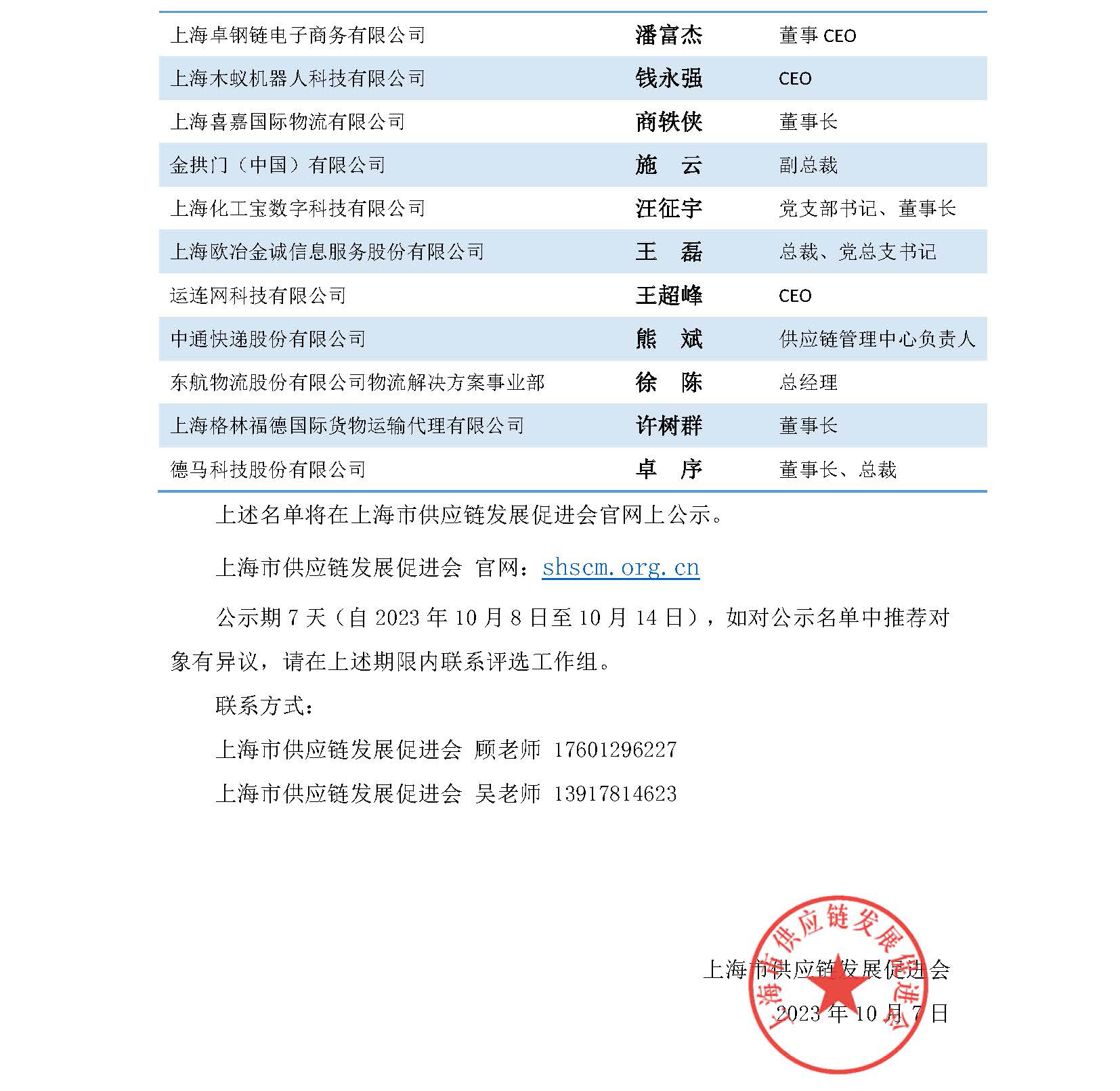 2023上海供应链创新与应用案例企业和领军人物公示名单20231008改_页面_3.jpg